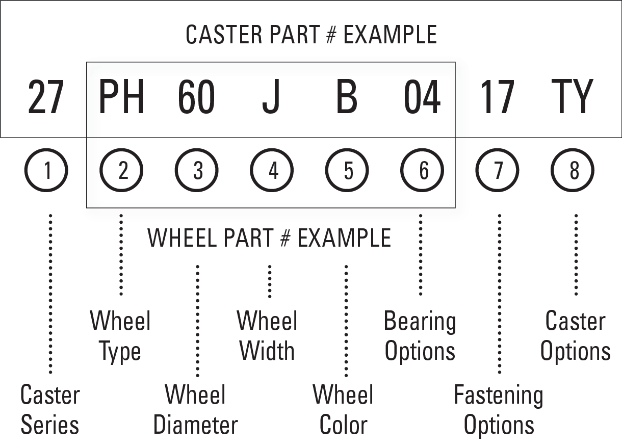 caster-terminology-and-product-warranty